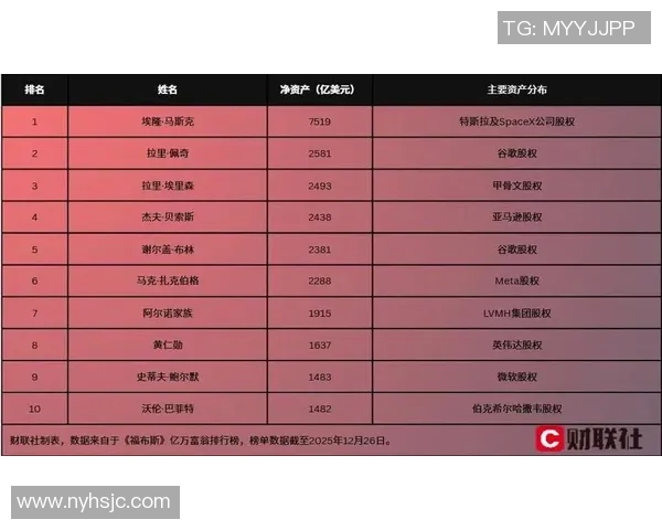 2023年全球足球明星福布斯收入排行榜揭晓谁是最赚钱的球员
