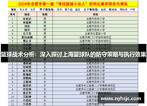 篮球战术分析：深入探讨上海篮球队的防守策略与执行效果